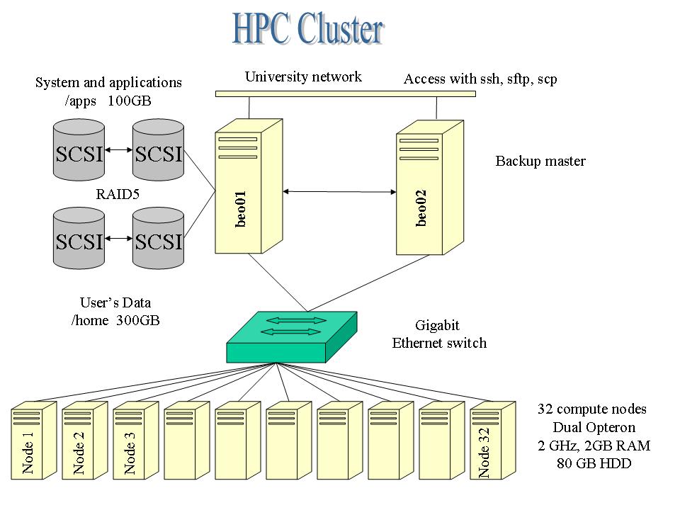 pdf Cisco TCP IP routing